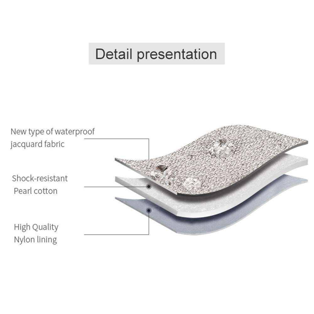 Layers of material with labels on a white background